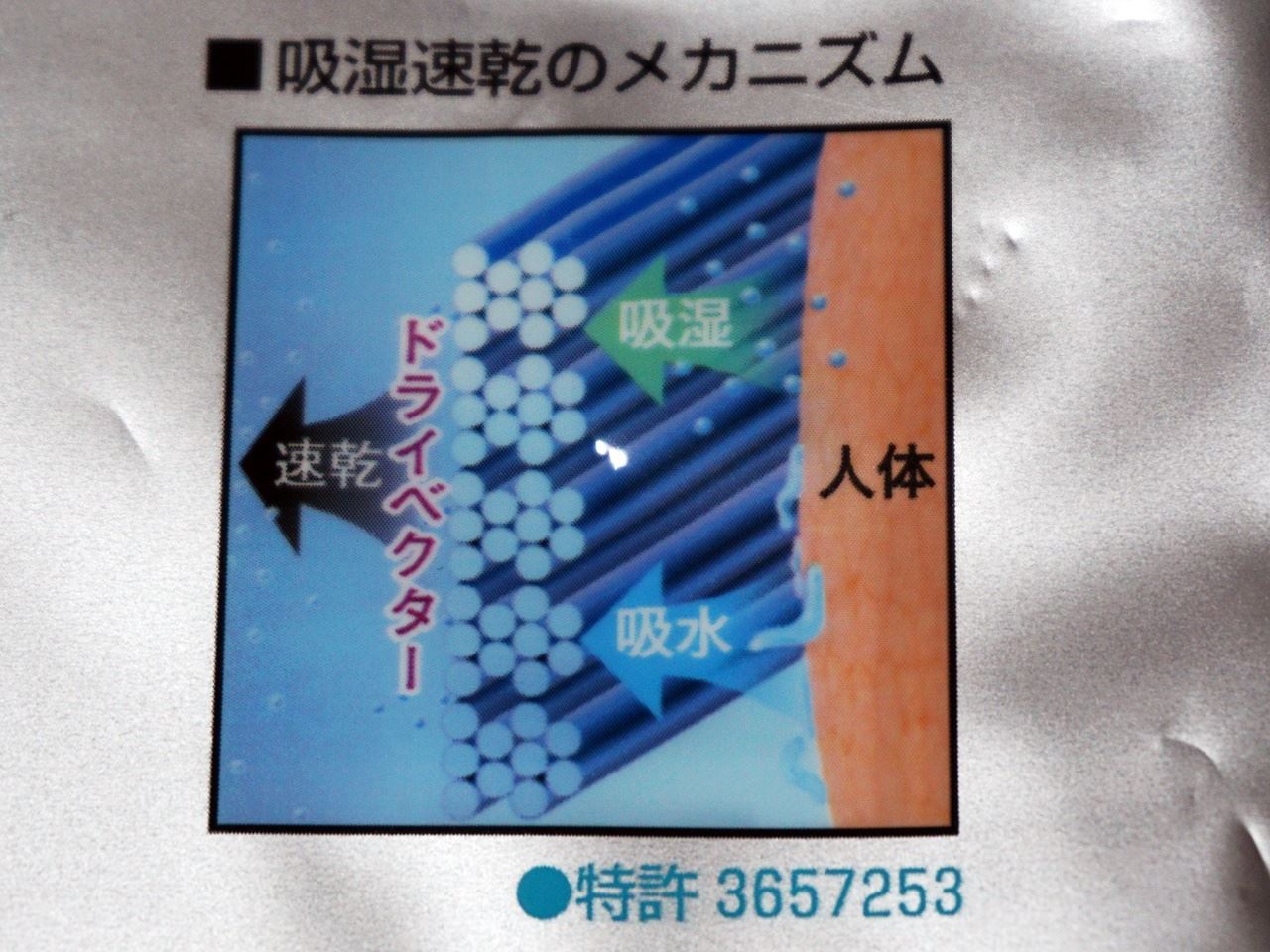 【MIZUNO（ミズノ）】≪ドライベクターエブリ≫吸湿速乾の特許